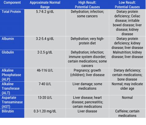 understanding ue blood test results